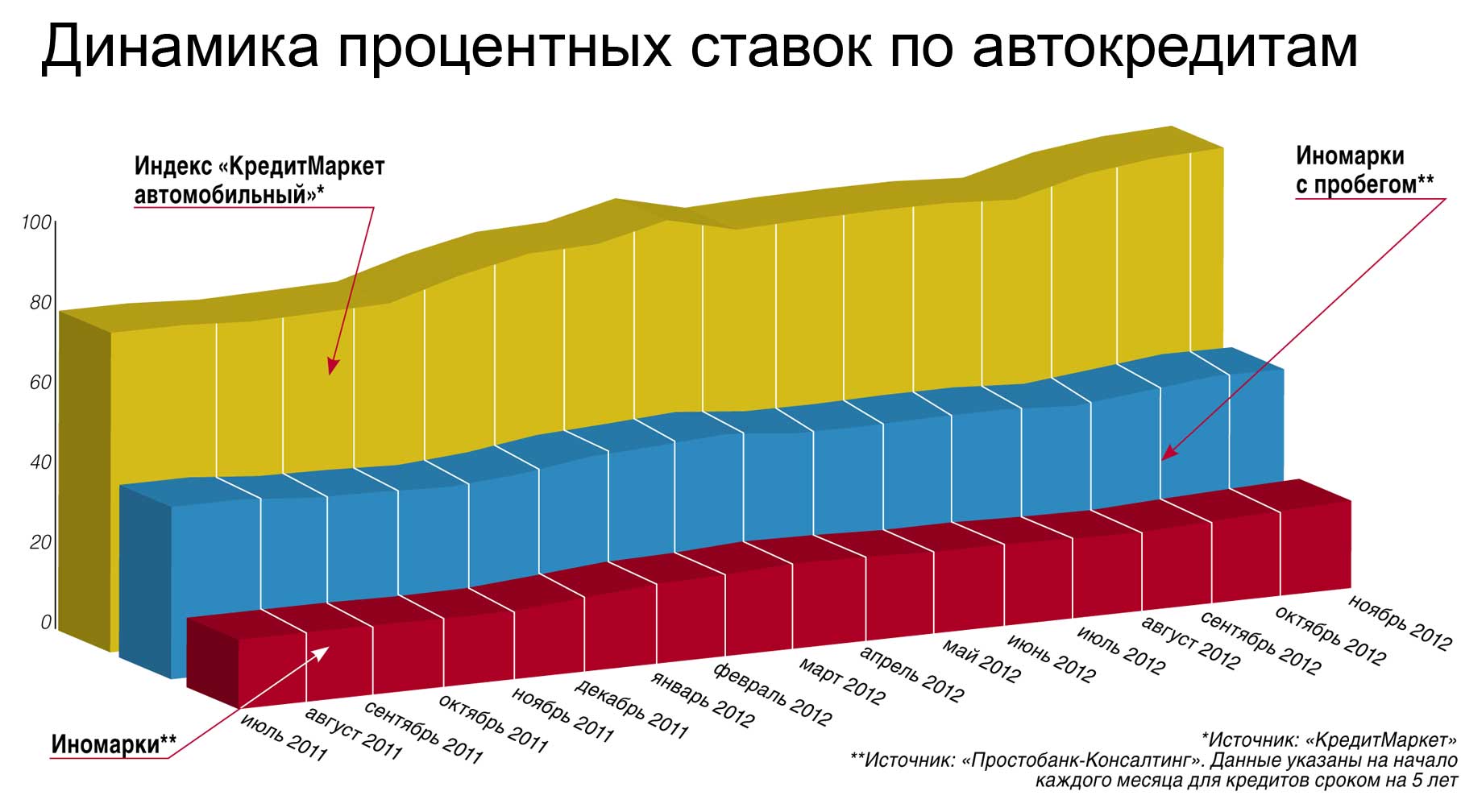 Стоит ли брать автокредит?