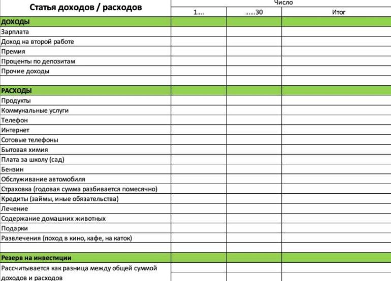 Как распланировать бюджет семьи: 5 советов для новичков простыми словами